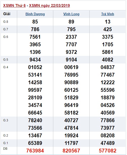 Soi cầu XSMN Win2888 29-3-2019 