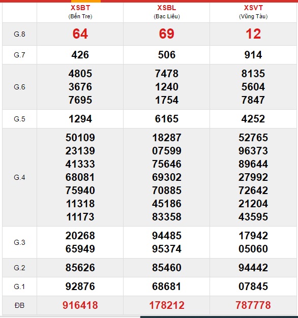 Soi cầu XSMN 29-06-2021 Win2888