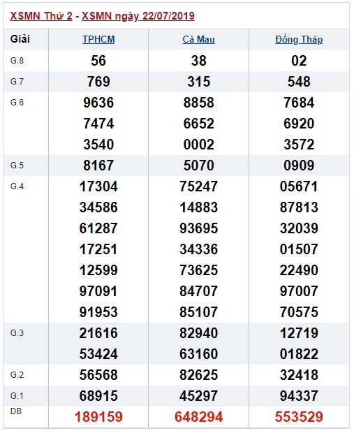 Soi cầu XSMN 29-7-2019 Win2888