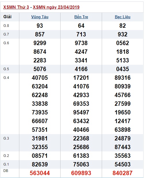 Soi cầu XSMN 30-4-2019 Win2888