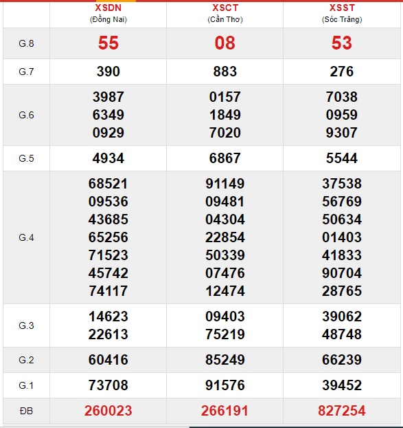 Soi cầu XSMN 30-6-2021 Win2888