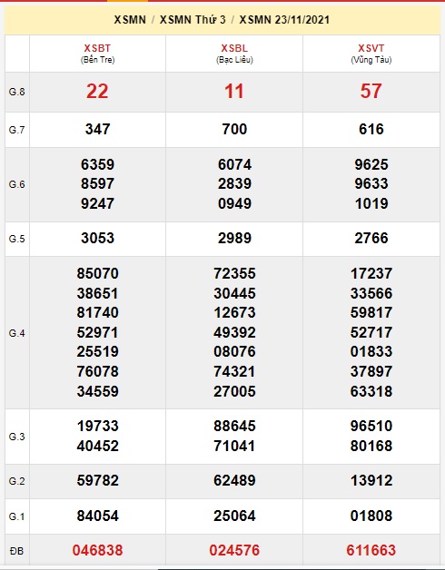 Soi cầu XSMN 30-11-2021 Win2888
