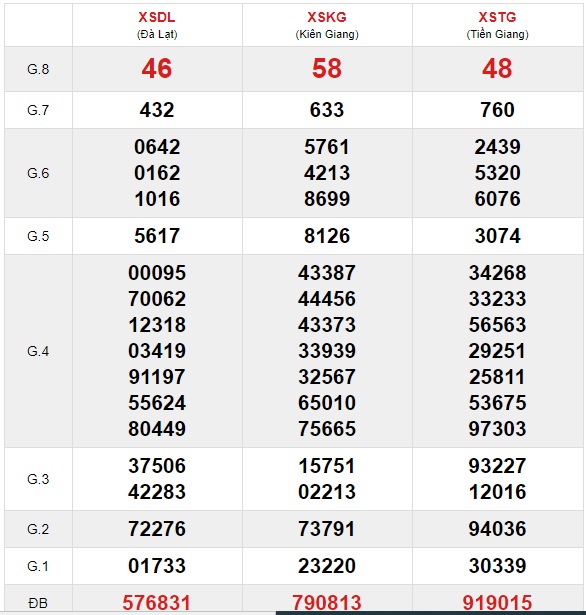 Soi cầu XSMN 31-1-2021 Win2888