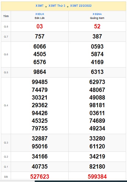 Soi cầu XSMT 01-3-2022 Win2888