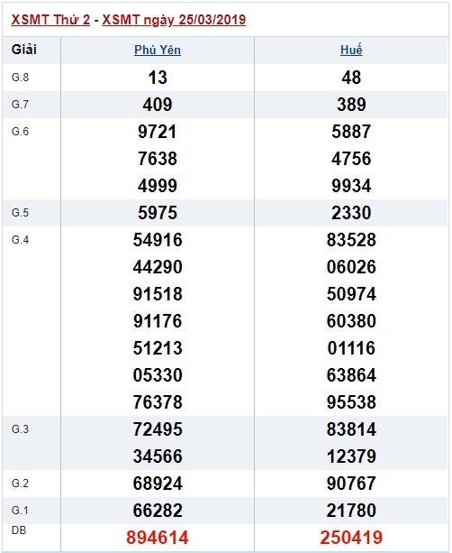 Soi cầu XSMT Win2888 01-04-2019