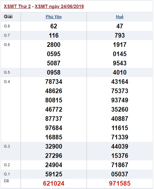 Soi cầu XSMT 1-7-2019 Win2888