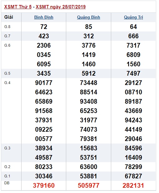 Soi cầu XSMT 1-8-2019 Win2888