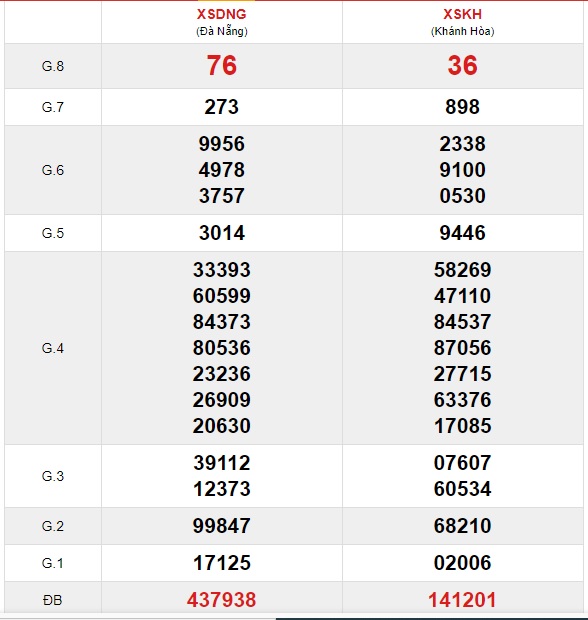 Soi cầu XSMT 1-9-2021 Win2888