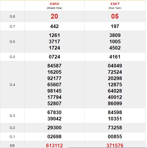 Soi cầu XSMT 1-12-2019 Win2888