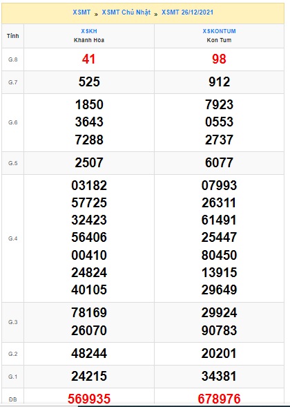 Soi cầu XSMT 2-1-2022 Win2888