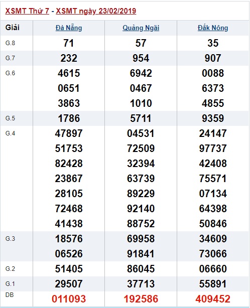 Soi cầu XSMT Win2888 02-03-2019 