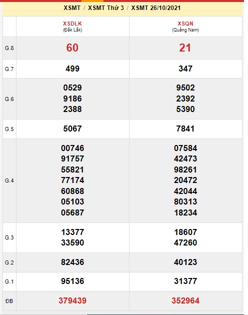 Soi cầu XSMT 2-11-2021 Win2888