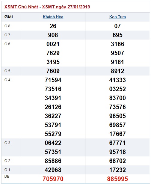 Soi cầu XSMT Win288 03-02-2019 