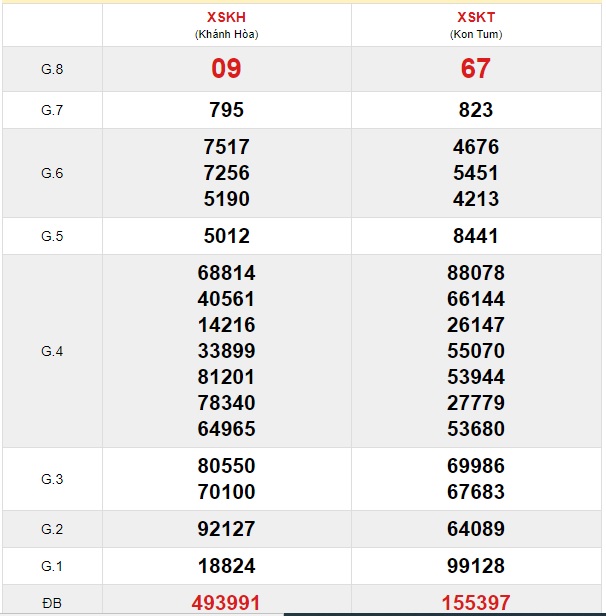 Soi cầu XSMT 03-05-2020 Win2888