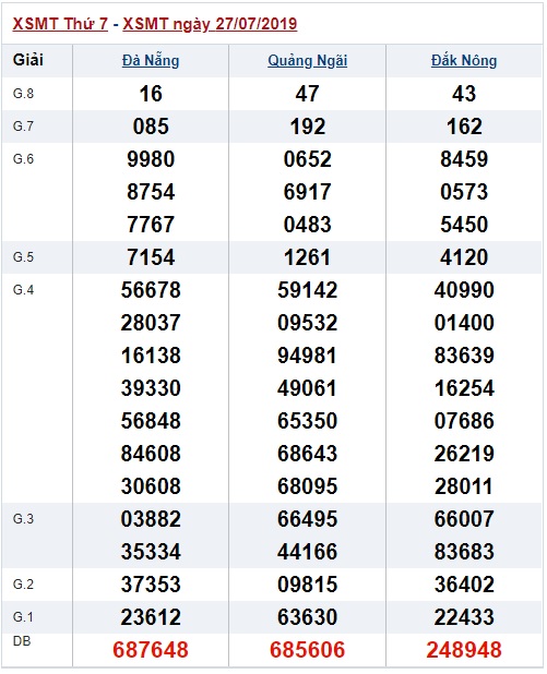 Soi cầu XSMT 3-8-2019 Win2888