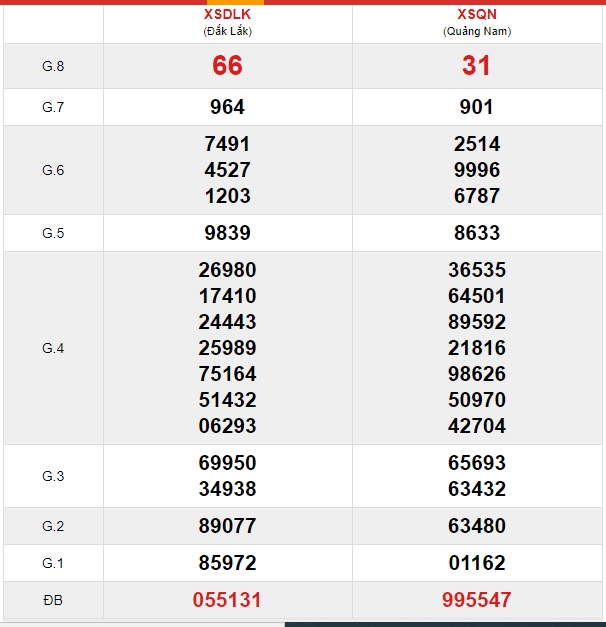 Soi cầu XSMT 3-12-2019 Win2888