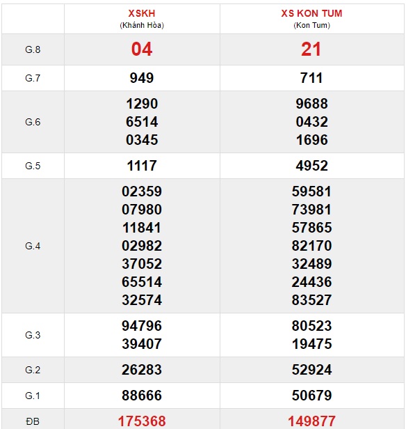 Soi cầu XSMT 4-4-2021 Win2888