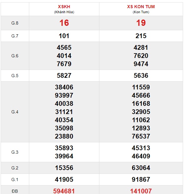 Soi cầu XSMT 4-7-2021 Win2888