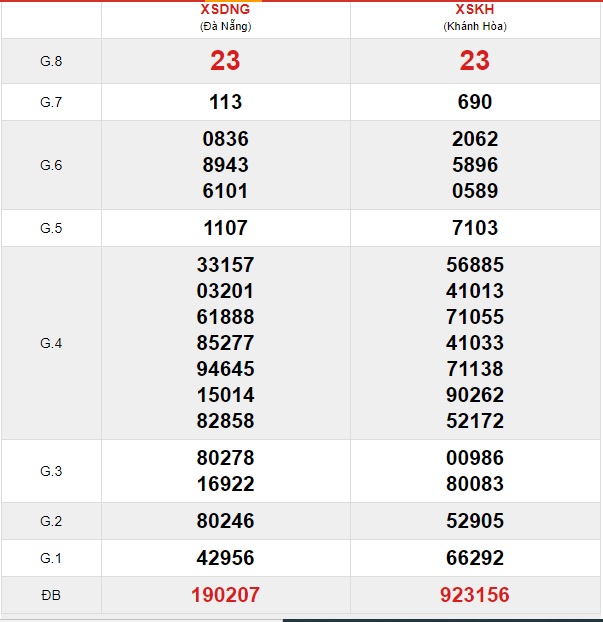 Soi cầu XSMT 4-12-2019 Win2888