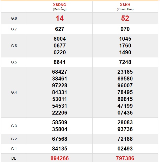 Soi cầu XSMT 5-2-2020 Win2888