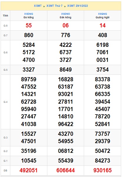 Soi cầu XSMT 05-2-2022 Win2888