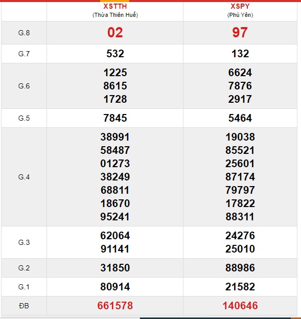 Soi cầu XSMT 5-7-2021 Win2888