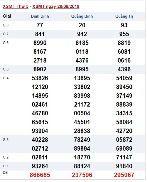 Soi cầu XSMT 5-9-2019 Win2888