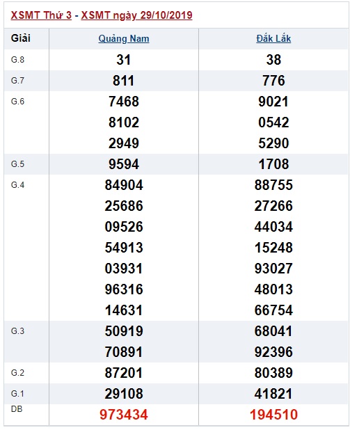 Soi cầu XSMT 5-11-2019 Win2888