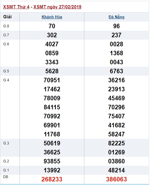 Soi cầu XSMT Win2888 06-03-2019