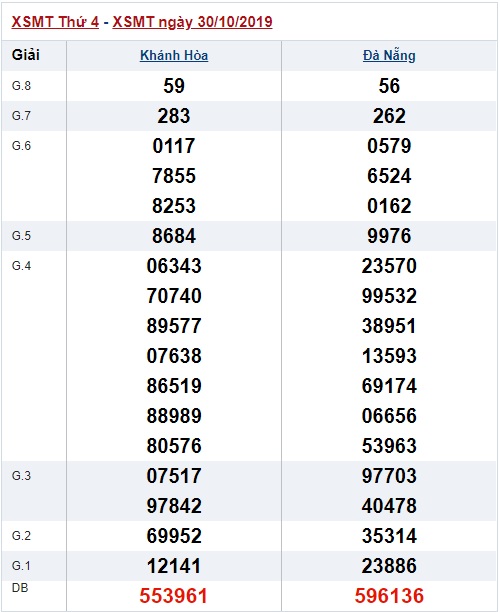 Soi cầu XSMT 6-11-2019 Win2888