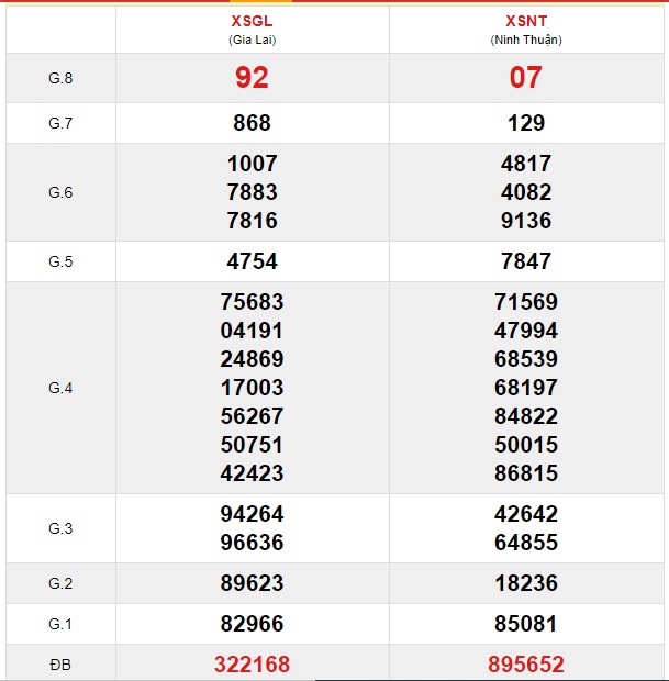 Soi cầu XSMT 6-12-2019 Win2888