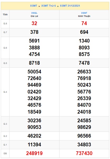 Soi cầu XSMT 7-1-2022 Win2888