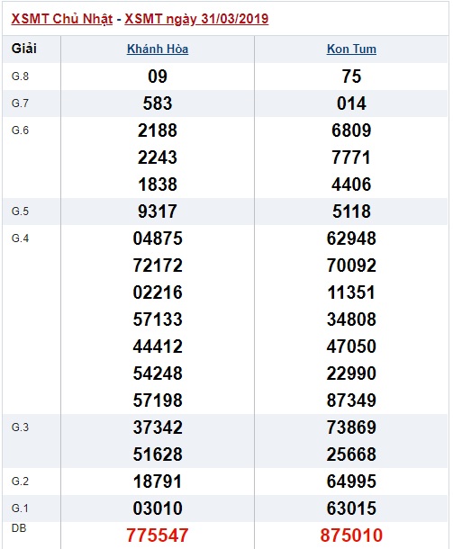 Soi cầu XSMT Win2888 07-4-2019 