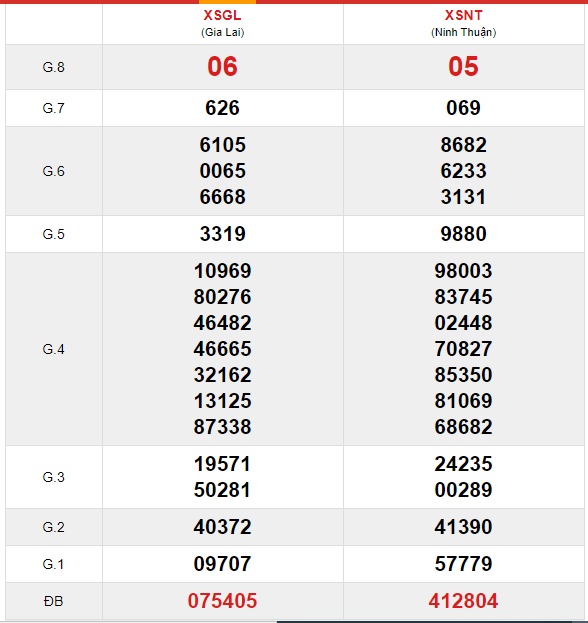 Soi cầu XSMT 7-5-2021 Win2888