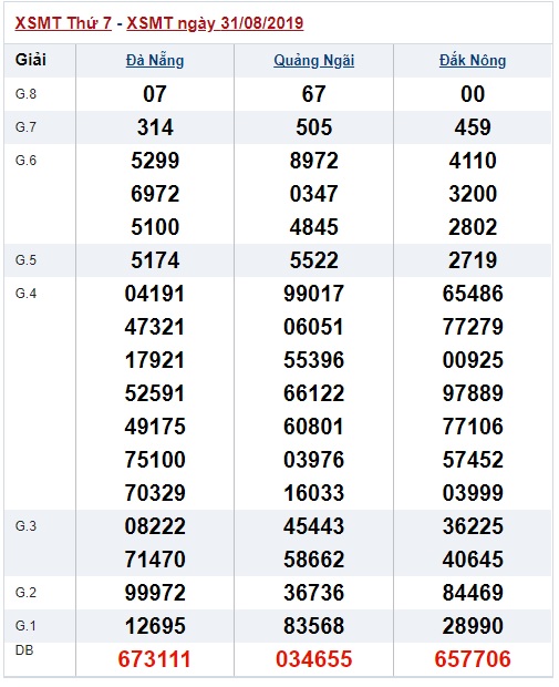 Soi cầu XSMT 7-9-2019 Win2888