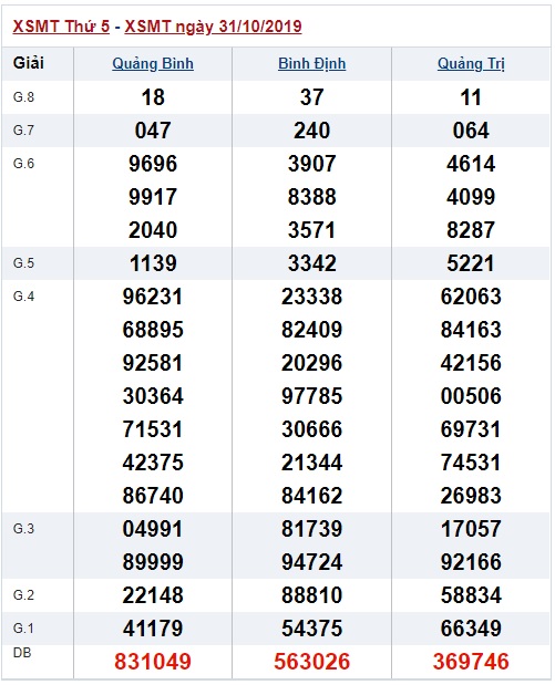 Soi cầu XSMT 7-11-2019 Win2888