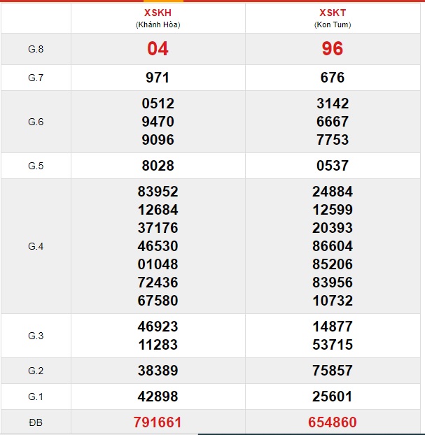 Soi cầu XSMT 8-12-2019 Win2888