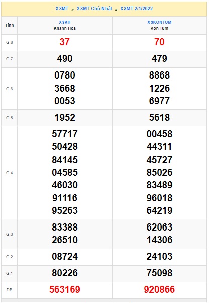 Soi cầu XSMT 9-1-2022 Win2888