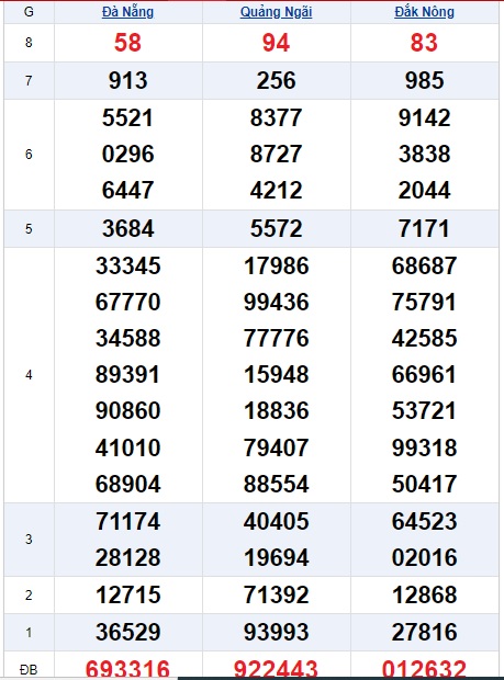 Soi cầu XSMT 9-11-2019 Win2888