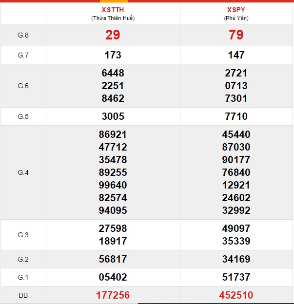 Soi cau XSMT 9-12-2019 Win2888