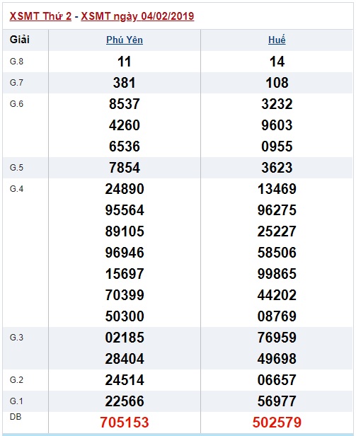 Soi cầu XSMT Win2888 10-2-2019