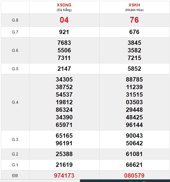 Soi cầu XSMT 10-3-2021 Win2888