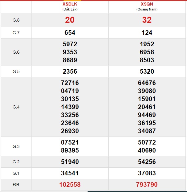 Soi cầu XSMT 10-12-2019 Win2888