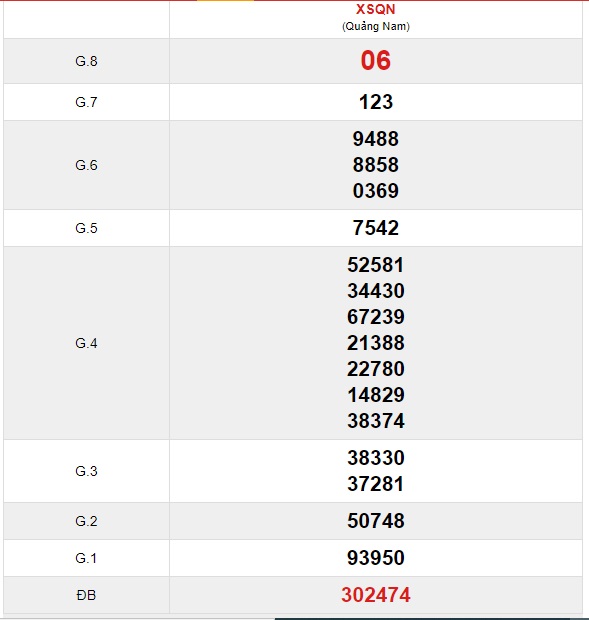 Soi cầu XSMT 10-8-2021 Win2888