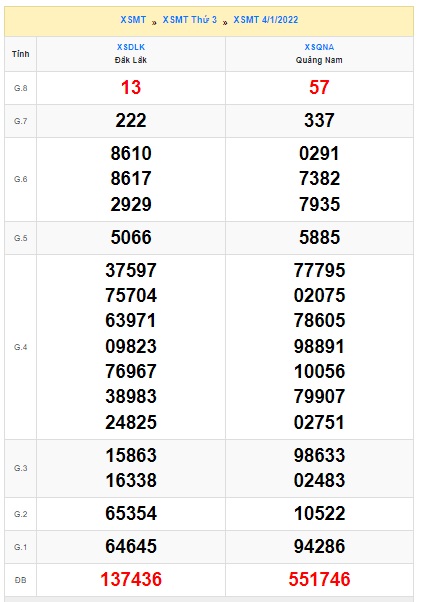 Soi cầu XSMT 11-1-2022 Win2888