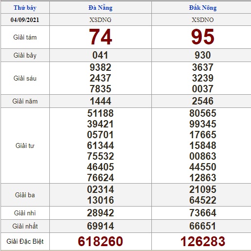 Soi cầu XSMT 11-9-2021 Win2888