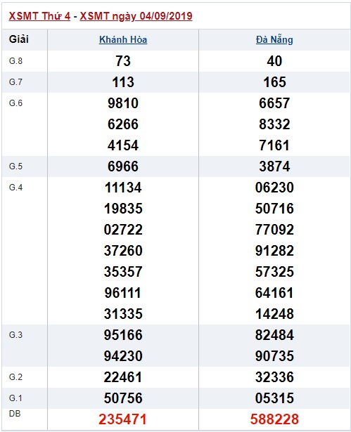 Soi cầu XSMT 11-9-2019 Win2888