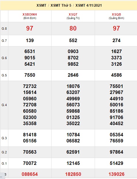 Soi cầu XSMT 11-11-2021 Win2888