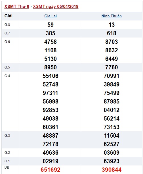 Soi cầu XSMT Win2888 12-4-2019