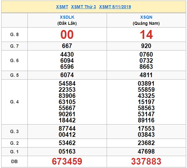 Soi cầu XSMT 12-11-2019 Win2888